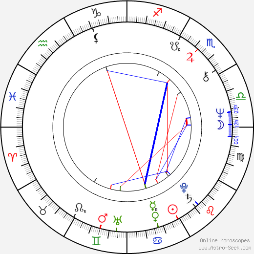 J. Kenneth Campbell birth chart, J. Kenneth Campbell astro natal horoscope, astrology