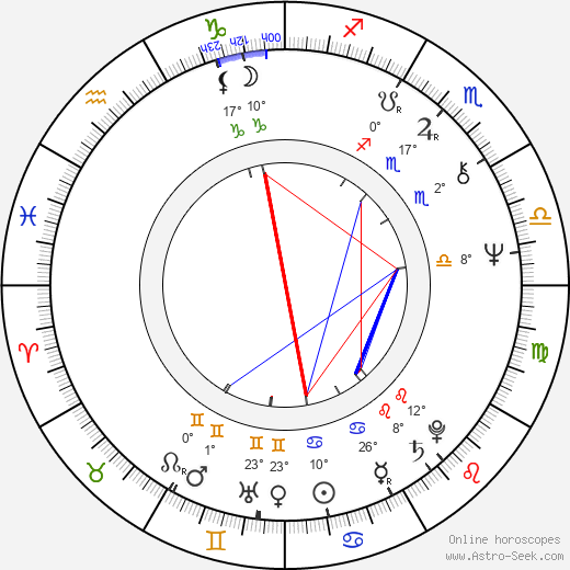 Jana Švandová birth chart, biography, wikipedia 2024, 2025