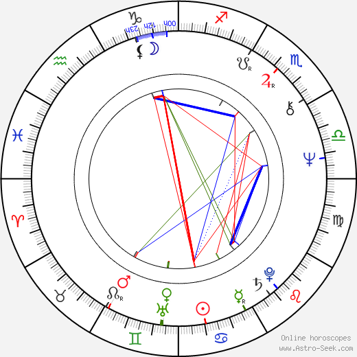 Jana Švandová birth chart, Jana Švandová astro natal horoscope, astrology