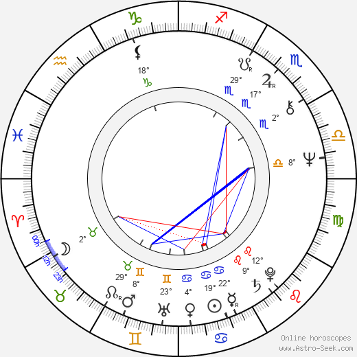 Jasper Wilson birth chart, biography, wikipedia 2024, 2025