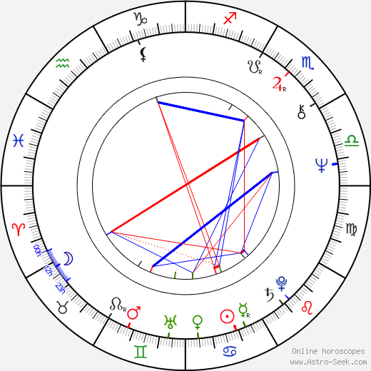 Jasper Wilson birth chart, Jasper Wilson astro natal horoscope, astrology