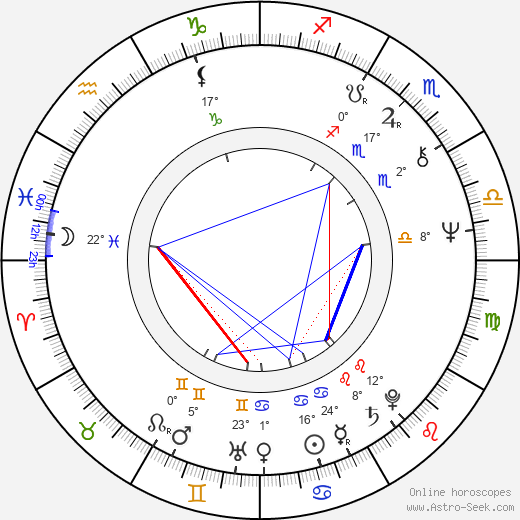 Jerney Kaagman birth chart, biography, wikipedia 2024, 2025