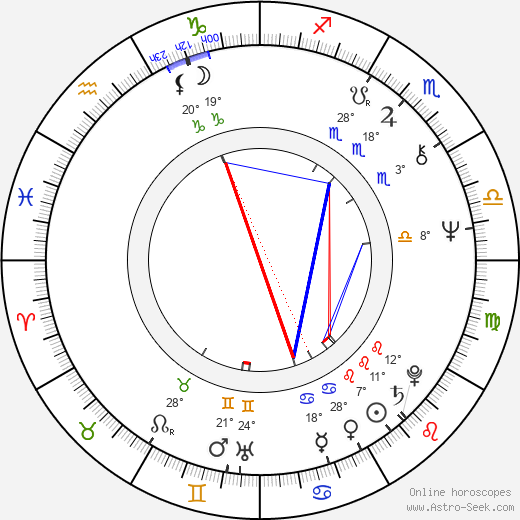 Johan Rabaeus birth chart, biography, wikipedia 2023, 2024