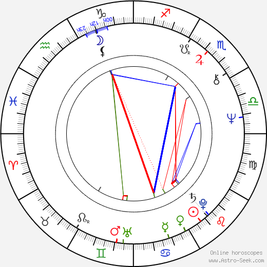 Johan Rabaeus birth chart, Johan Rabaeus astro natal horoscope, astrology