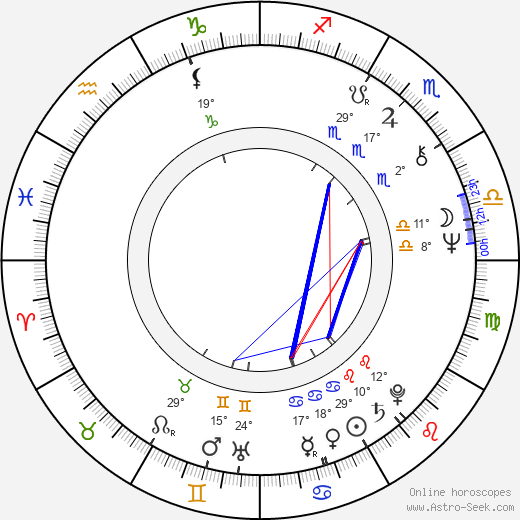 John Dicks birth chart, biography, wikipedia 2023, 2024