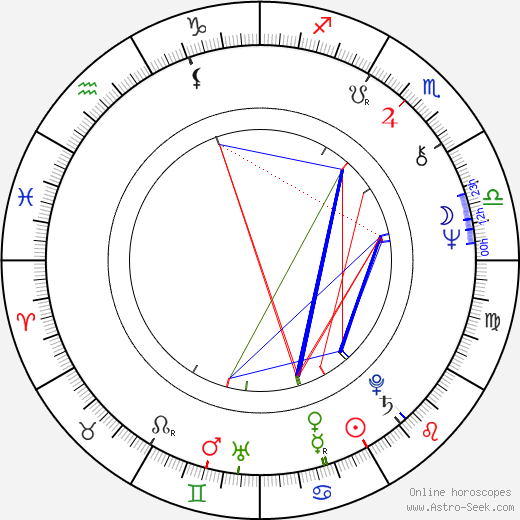 John Dicks birth chart, John Dicks astro natal horoscope, astrology