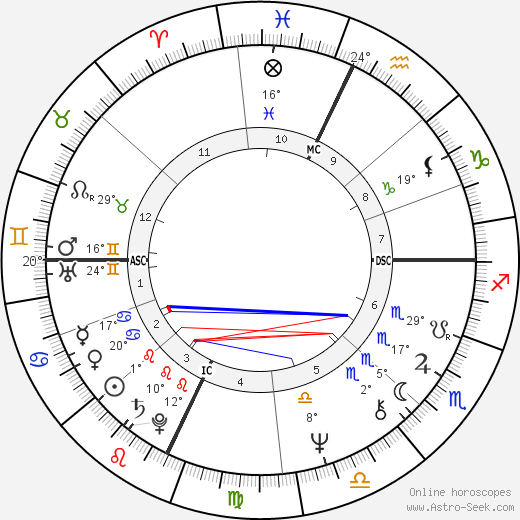 John Shockro birth chart, biography, wikipedia 2024, 2025
