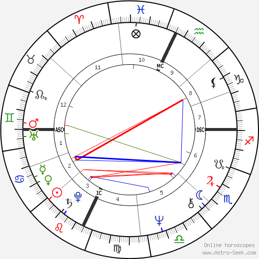 John Shockro birth chart, John Shockro astro natal horoscope, astrology