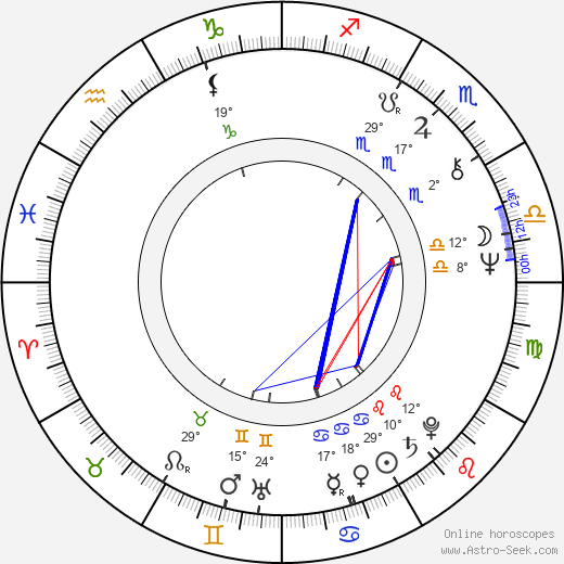 Jopi Burnama birth chart, biography, wikipedia 2024, 2025