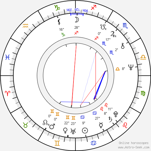 Karol Strasburger birth chart, biography, wikipedia 2024, 2025