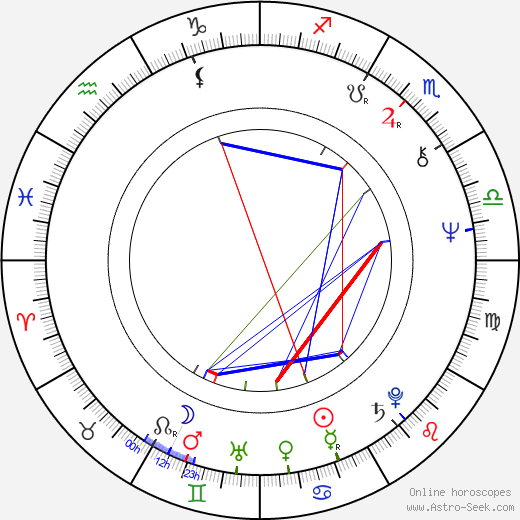 Kat Martin birth chart, Kat Martin astro natal horoscope, astrology