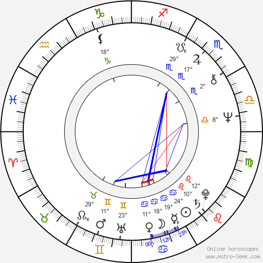 Ken Blakey birth chart, biography, wikipedia 2024, 2025