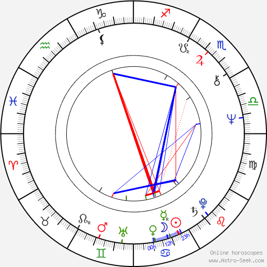 Ken Blakey birth chart, Ken Blakey astro natal horoscope, astrology