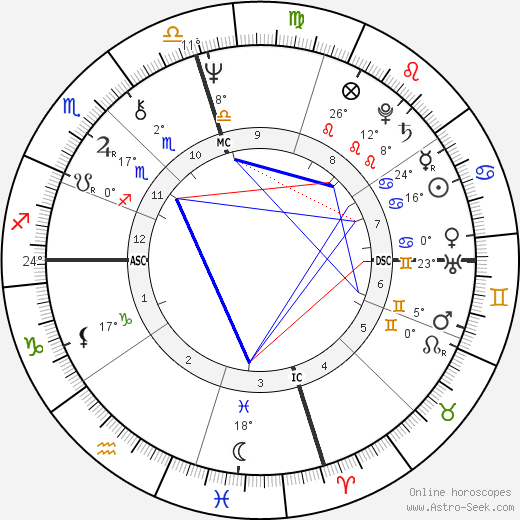 Kim Darby birth chart, biography, wikipedia 2024, 2025