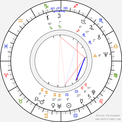 Larry David birth chart, biography, wikipedia 2024, 2025