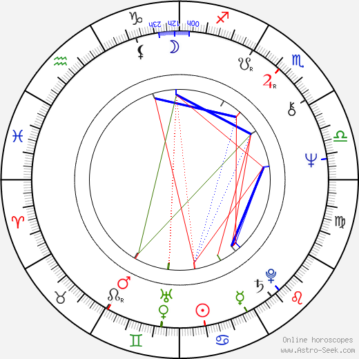 Larry David birth chart, Larry David astro natal horoscope, astrology