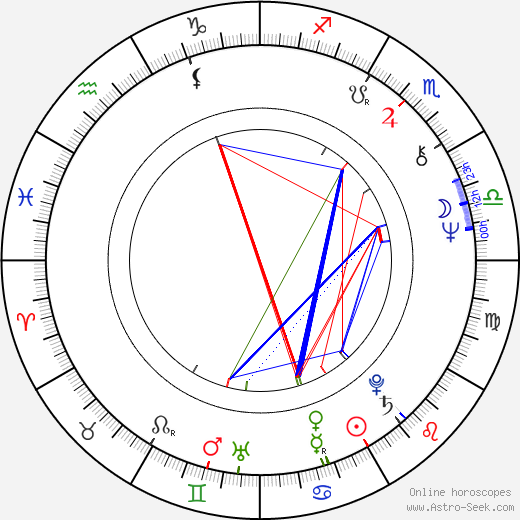 Larry Manetti birth chart, Larry Manetti astro natal horoscope, astrology