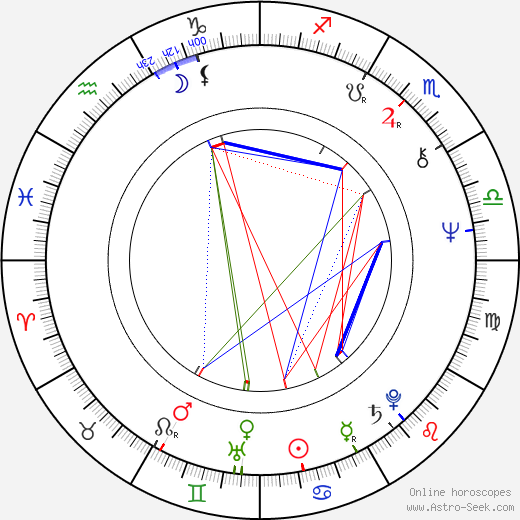 Lembit Ulfsak birth chart, Lembit Ulfsak astro natal horoscope, astrology