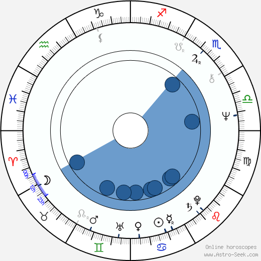 Lenka Termerová horoscope, astrology, sign, zodiac, date of birth, instagram