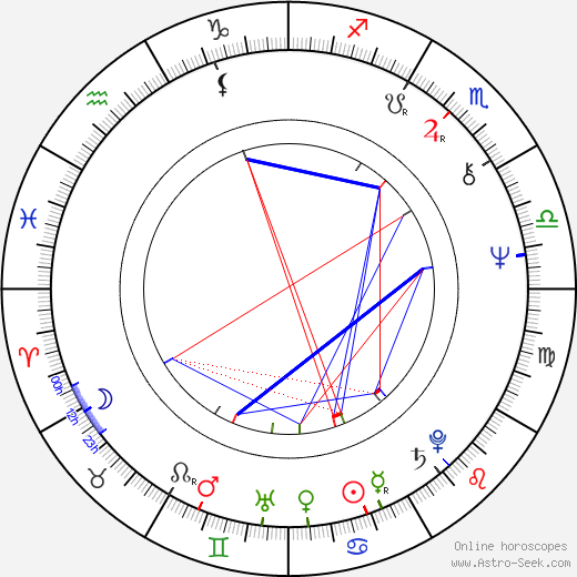 Lenka Termerová birth chart, Lenka Termerová astro natal horoscope, astrology