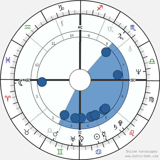 Mark Jacobson wikipedia, biography, birth chart, instagram Mark Jacobson wikipedia, horoscope, astrology, instagram