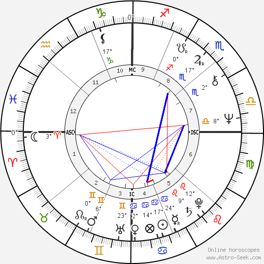 Mark Jacobson birth chart, biography, wikipedia 2024, 2025