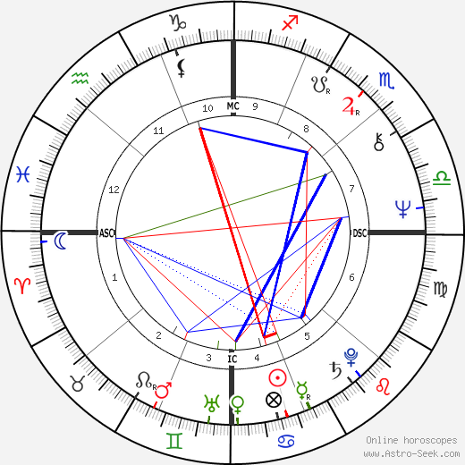 Mark Jacobson birth chart, Mark Jacobson astro natal horoscope, astrology