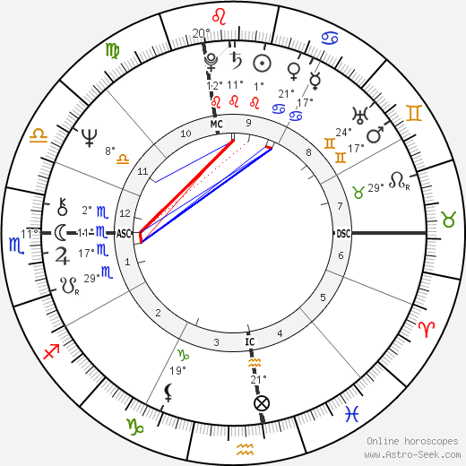 Mason S. Sexton birth chart, biography, wikipedia 2024, 2025