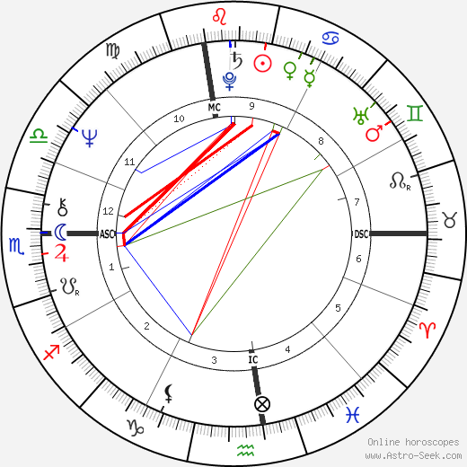 Mason S. Sexton birth chart, Mason S. Sexton astro natal horoscope, astrology