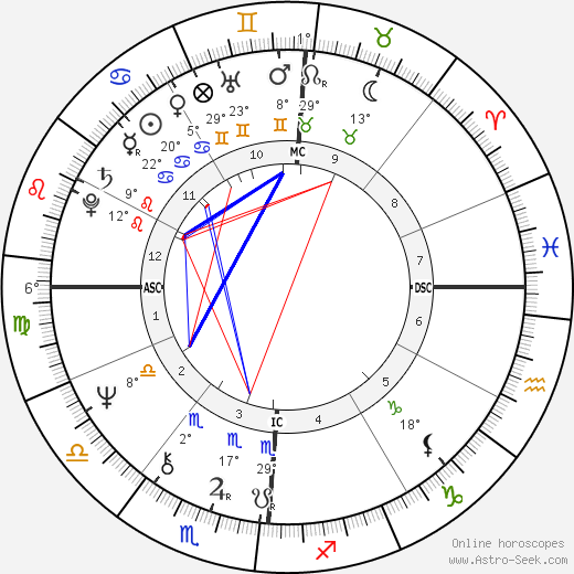 Michel Andrei birth chart, biography, wikipedia 2023, 2024