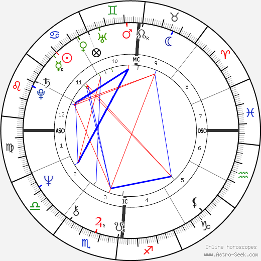 Michel Andrei birth chart, Michel Andrei astro natal horoscope, astrology