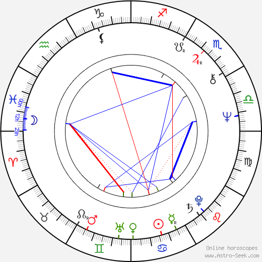 Mitch Mitchell birth chart, Mitch Mitchell astro natal horoscope, astrology