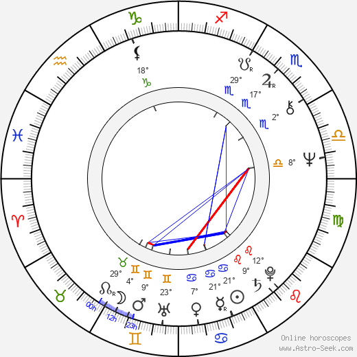 Nick Benedict birth chart, biography, wikipedia 2024, 2025