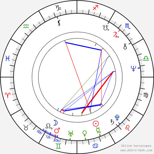 Nick Benedict birth chart, Nick Benedict astro natal horoscope, astrology