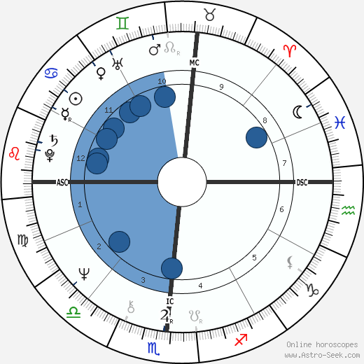 O. J. Simpson Oroscopo, astrologia, Segno, zodiac, Data di nascita, instagram