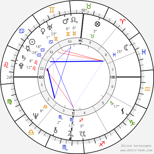 O. J. Simpson birth chart, biography, wikipedia 2023, 2024