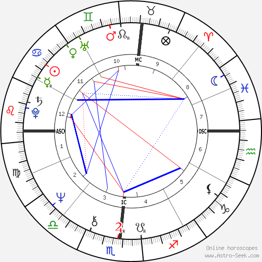 O. J. Simpson birth chart, O. J. Simpson astro natal horoscope, astrology