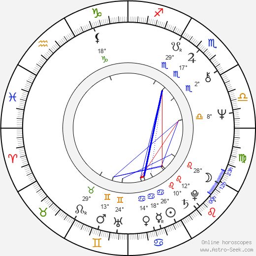 Olga Karlatos birth chart, biography, wikipedia 2023, 2024