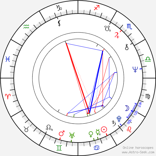 Olga Karlatos birth chart, Olga Karlatos astro natal horoscope, astrology