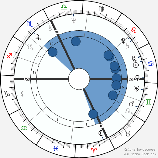 Paul Riley wikipedia, horoscope, astrology, instagram