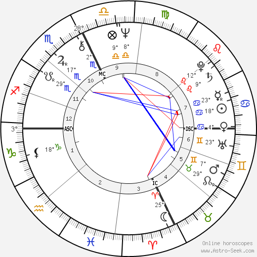 Paul Riley birth chart, biography, wikipedia 2024, 2025