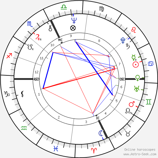 Paul Riley birth chart, Paul Riley astro natal horoscope, astrology