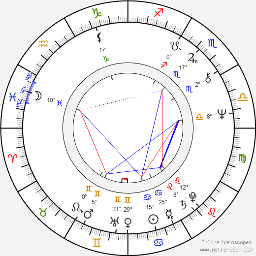 Pekka Ervamaa birth chart, biography, wikipedia 2024, 2025
