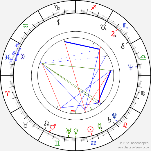 Pekka Ervamaa birth chart, Pekka Ervamaa astro natal horoscope, astrology