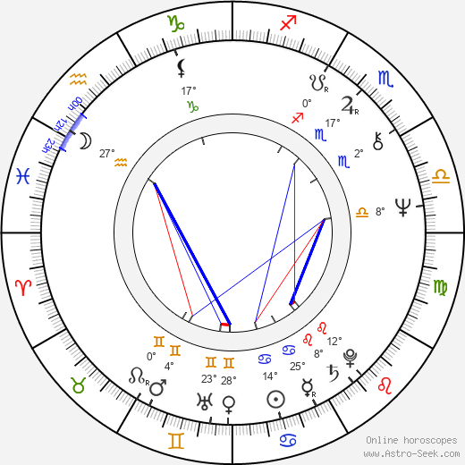 Peter Goranov birth chart, biography, wikipedia 2023, 2024