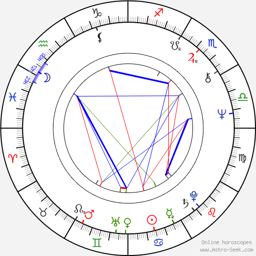 Peter Goranov birth chart, Peter Goranov astro natal horoscope, astrology