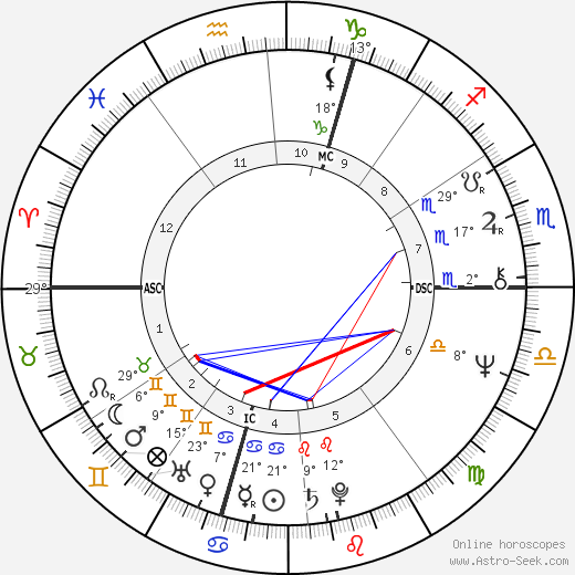 Peter Michael Hamel birth chart, biography, wikipedia 2024, 2025