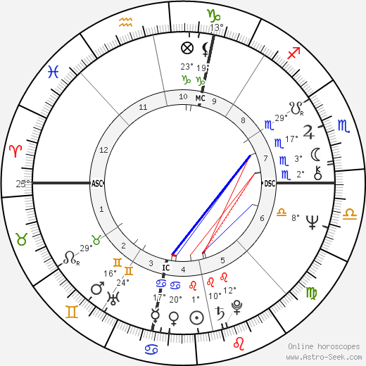 Peter Serkin birth chart, biography, wikipedia 2023, 2024