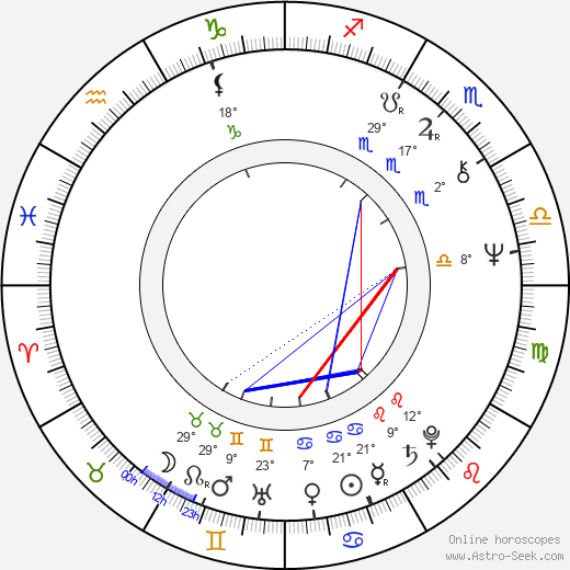 Peter Staník birth chart, biography, wikipedia 2023, 2024