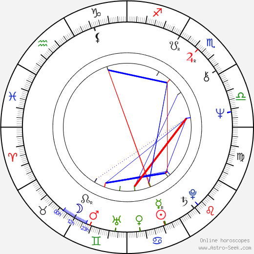 Peter Staník birth chart, Peter Staník astro natal horoscope, astrology